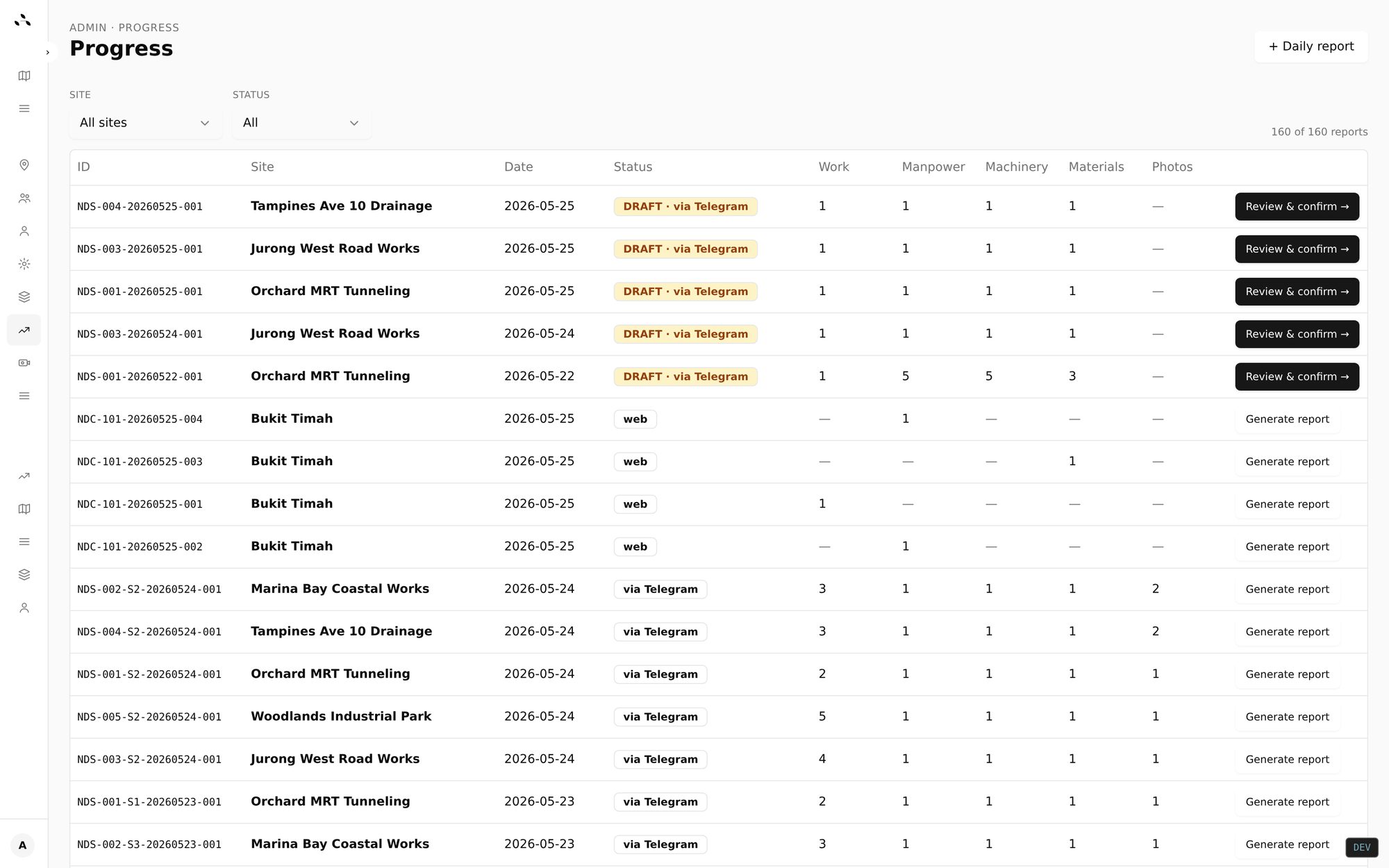 Daily reports list with Telegram-sourced drafts and review-and-confirm actions